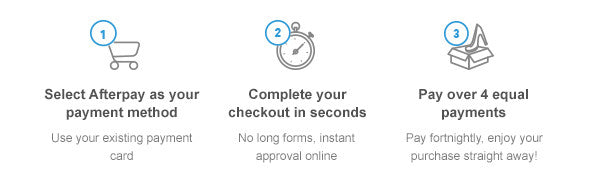 AfterPay - How does it work?